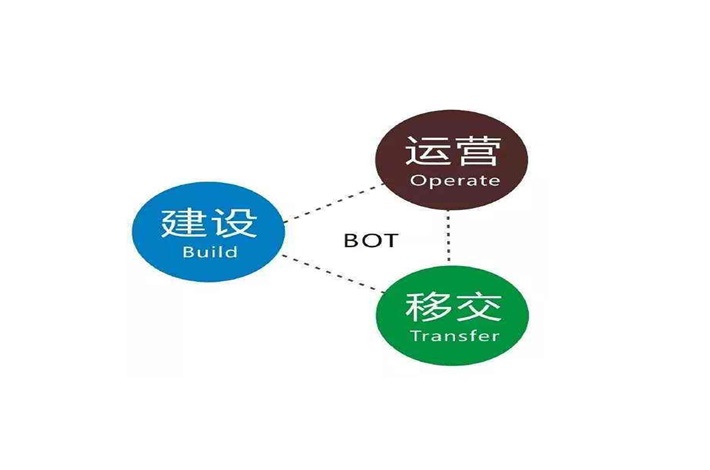 BOT模式为何备受推崇？它的好处你了解吗？