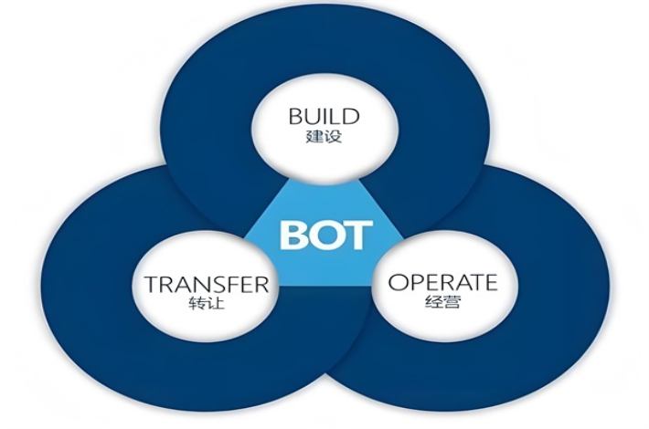 冬日供暖，源自何方？揭秘供热BOT背后的秘密