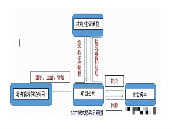 BOT模式有何魅力？揭秘其带来的惊人好处！