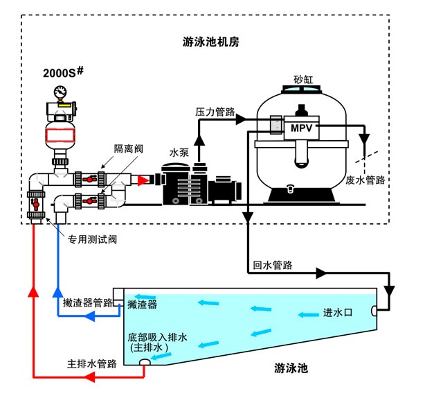 泳池处理综合方案