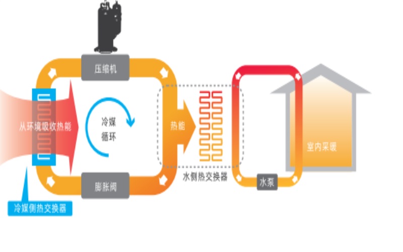 医院空气能热泵供暖的好处