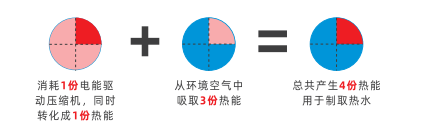 小区集体供暖合适的空气能热泵