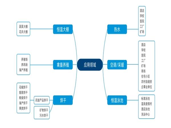 降噪空气能,为您提供静享空间