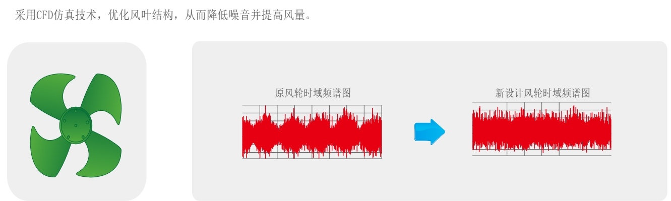 居家必备：美博空气能遥遥领先