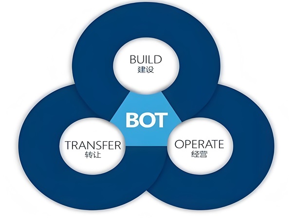 揭秘新能源秘密武器：Bot垫资引领新风尚